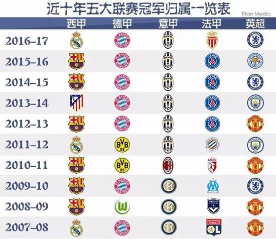 回顧這場比